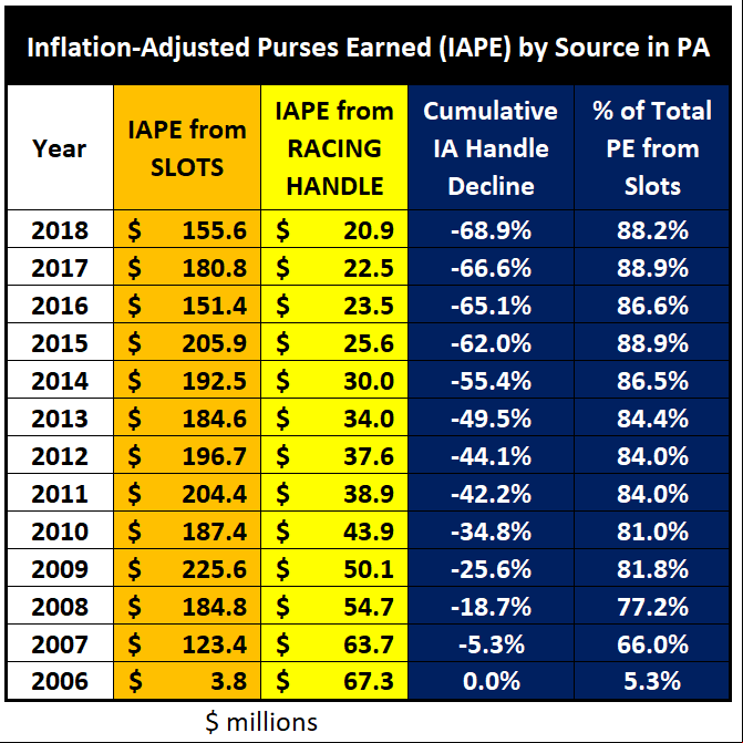 PA - Purses Earned.PNG
